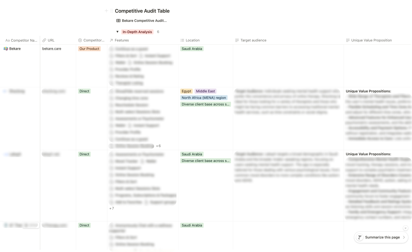 Bekare Competitve Audit Table