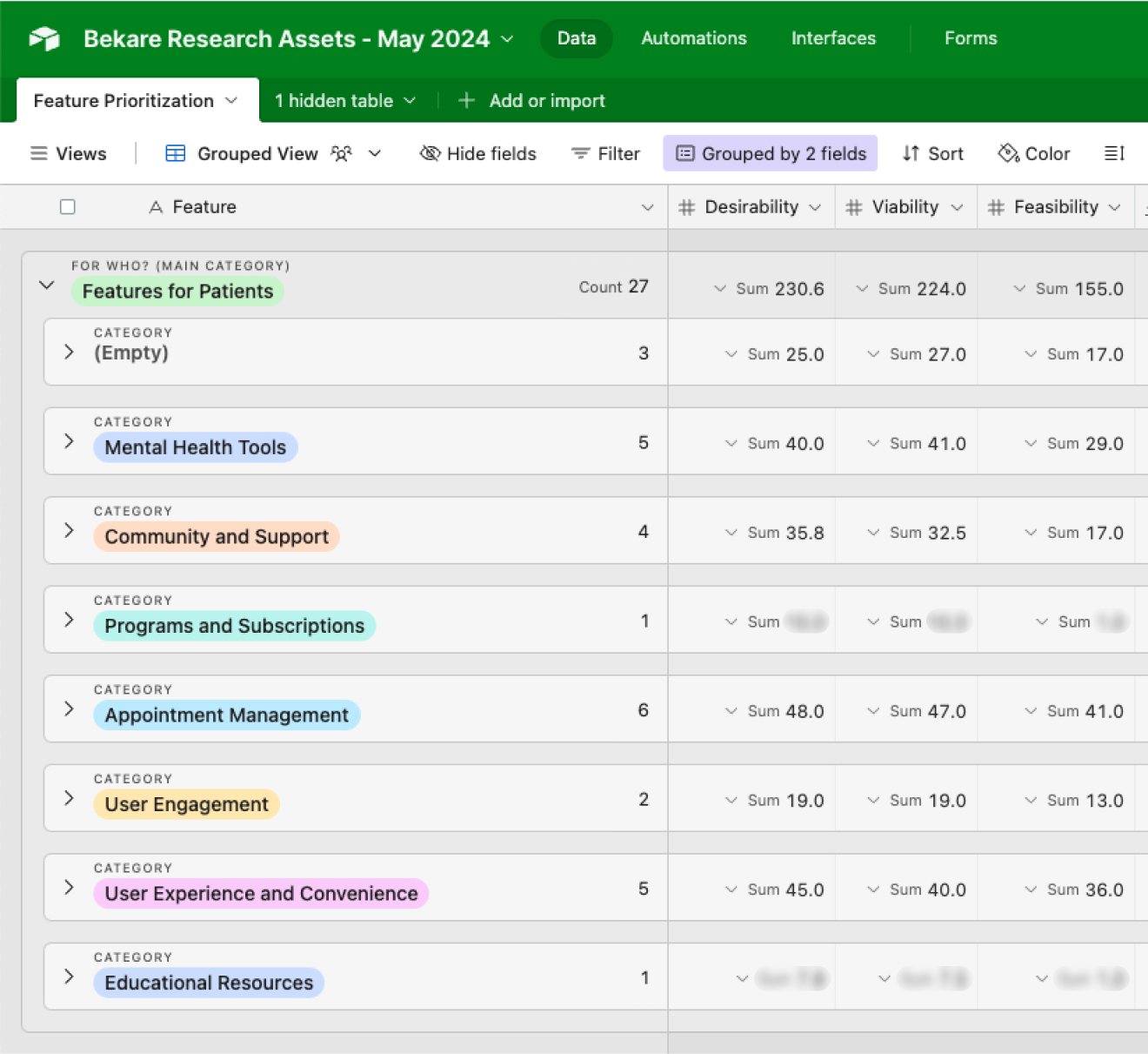 Bekare Feature prioritization table