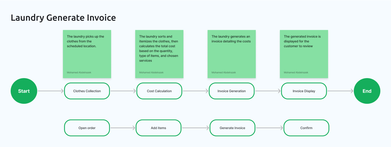 Laundria Laundry Generate Invoice