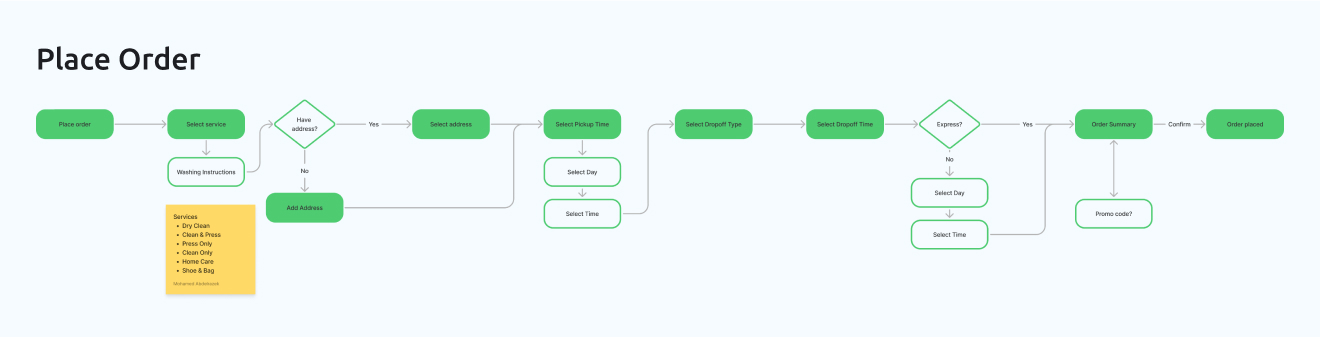 Laundria Place an Order (Order Flow)