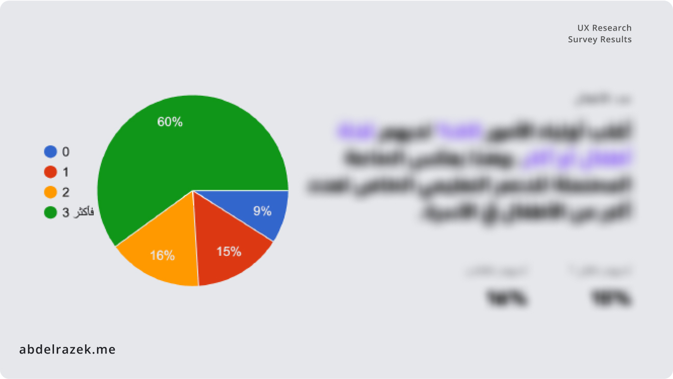 Momtaz Research Report Sample