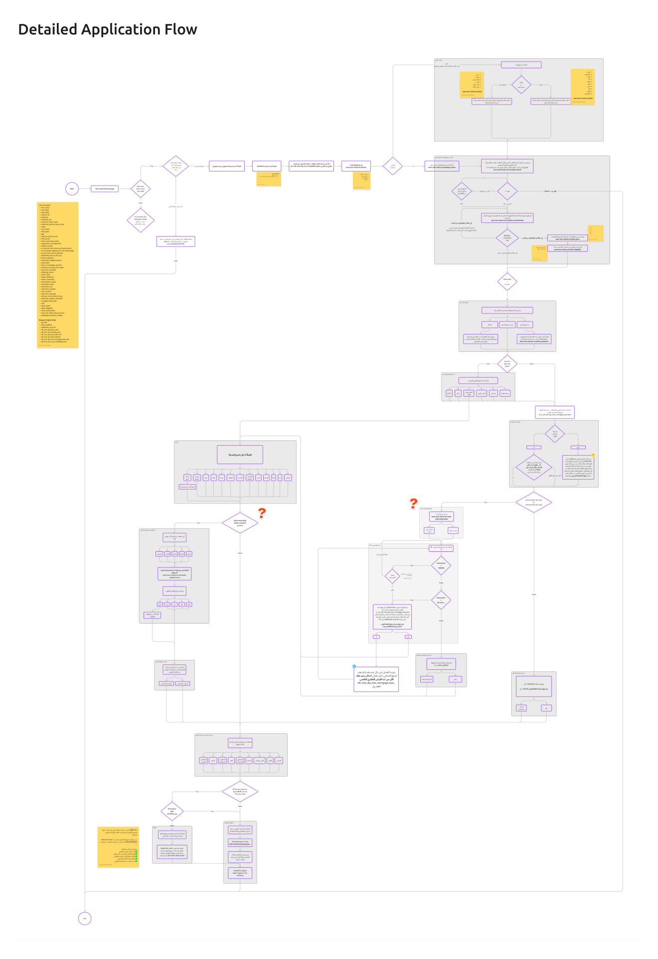 Detailed Application Flow