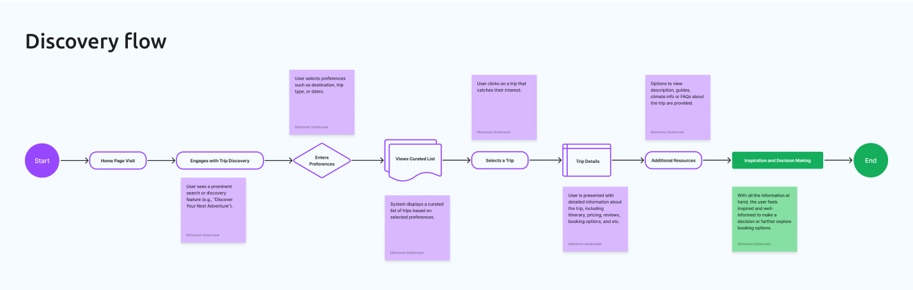 Pangaea Discovery Flow