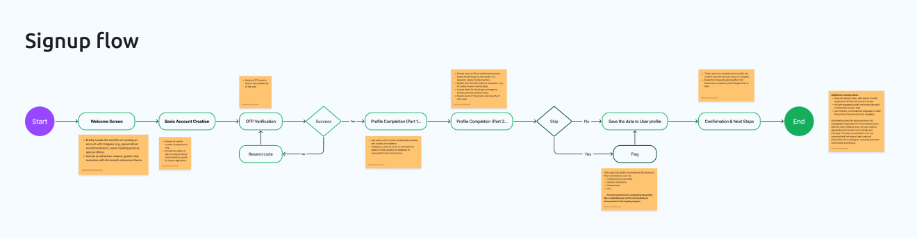 Pangaea Signup Flow