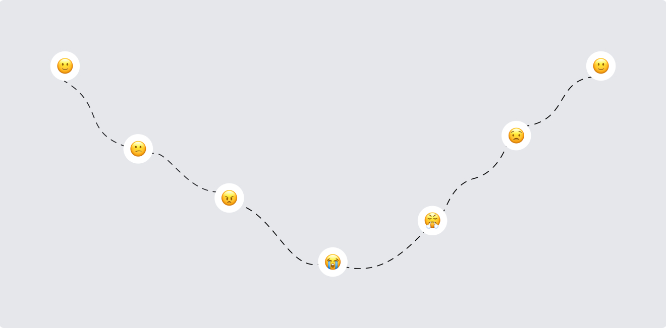 Ruba Current State Journey Map Image