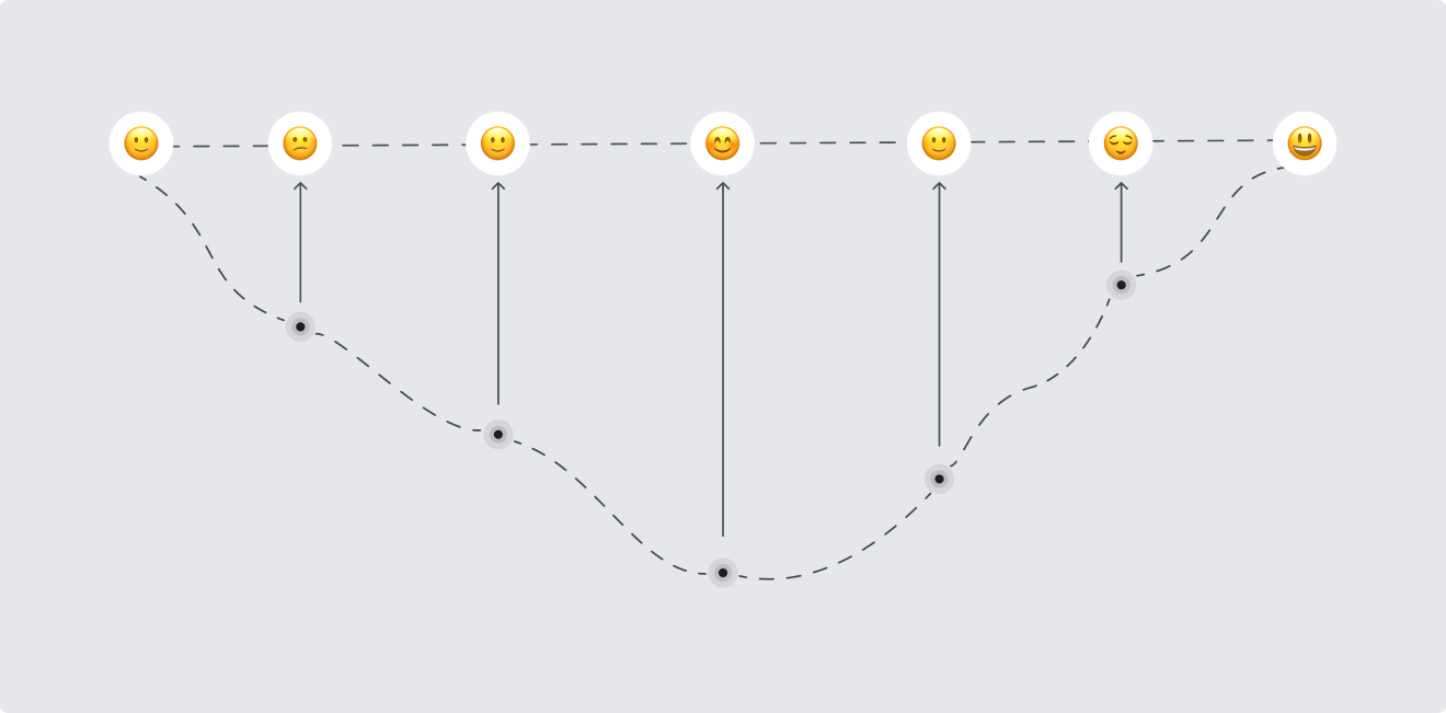 Ruba Future State Journey Map Image