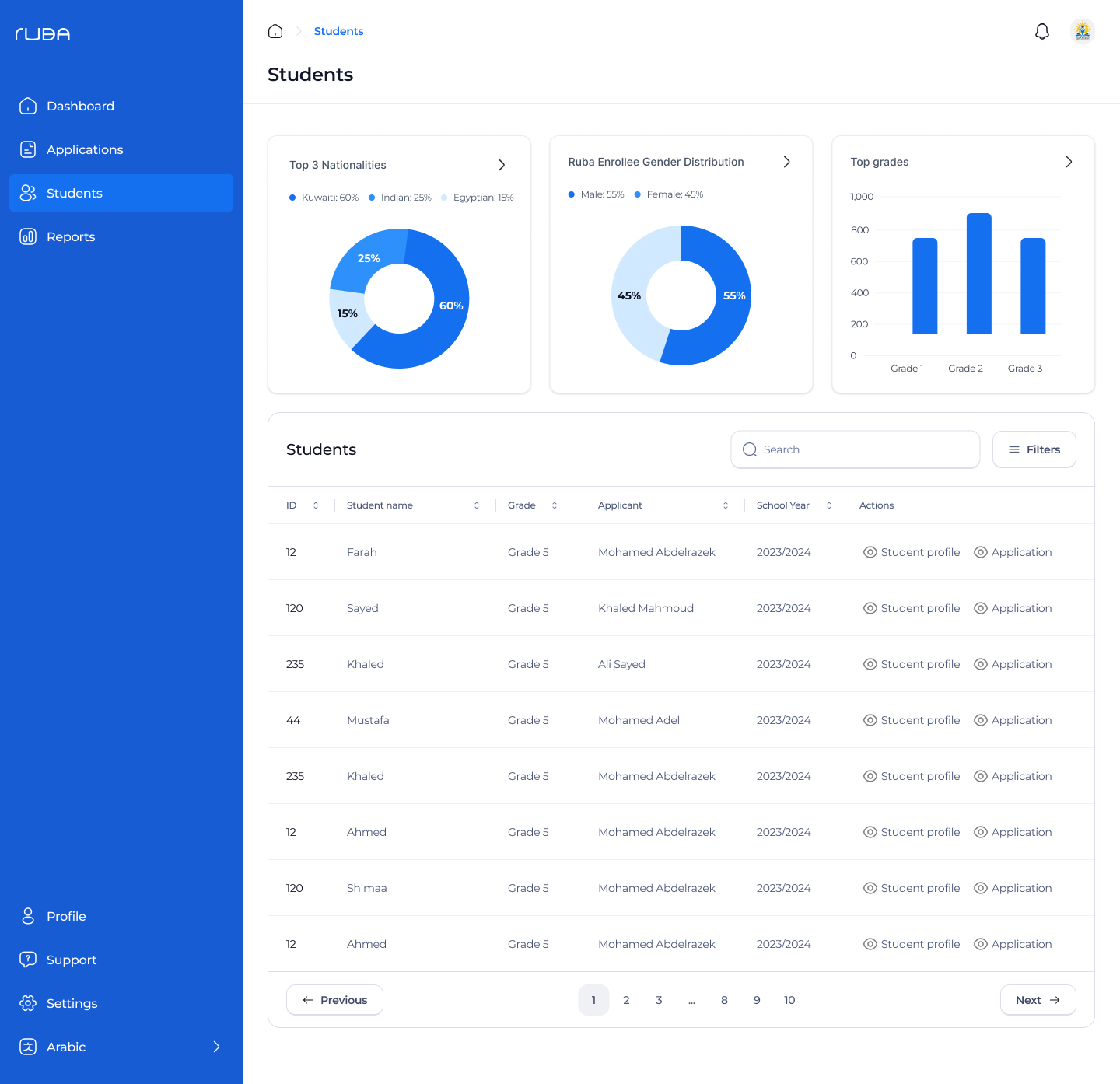 Ruba School Dashboard - Students